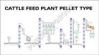 Cattle Feed Pellet Plant