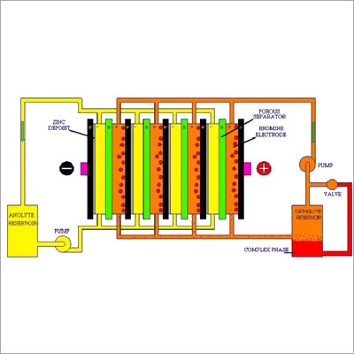 Plastic Battery Components