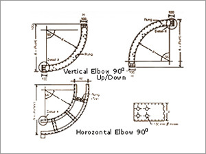 90 Degree Bends