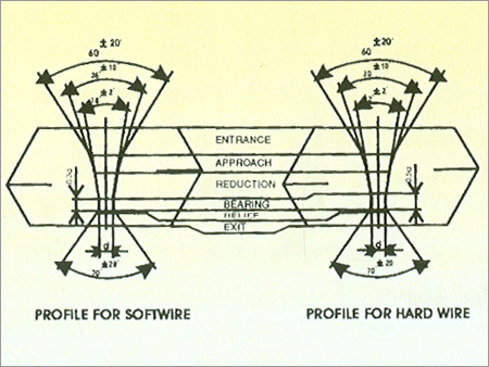 Wire Drawing of Diamond