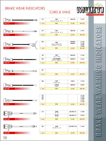 तार/केबल्स एवं सहायक उपकरण