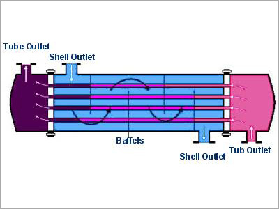 Heat Exchanger