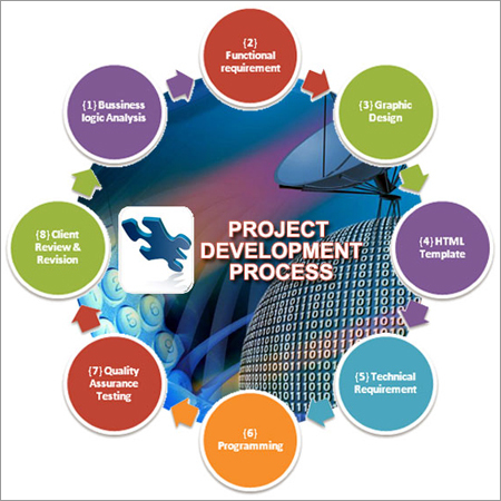 Software Design