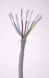 Multicore Shielded Cables