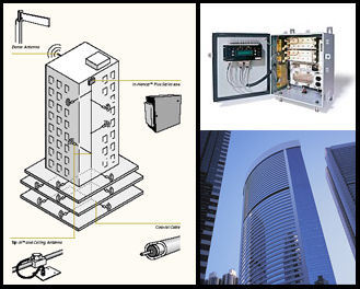 In Building & Last Mile Connectivity