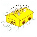 Principal of Ventilation System