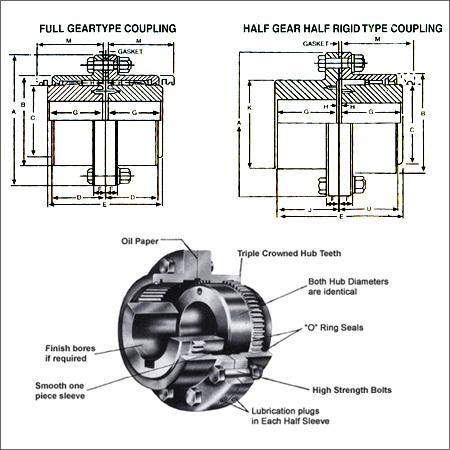 Geared Coupling