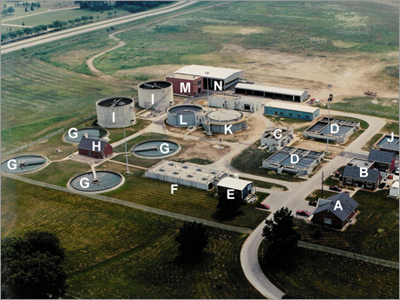 Sewage Water Treatments Plants