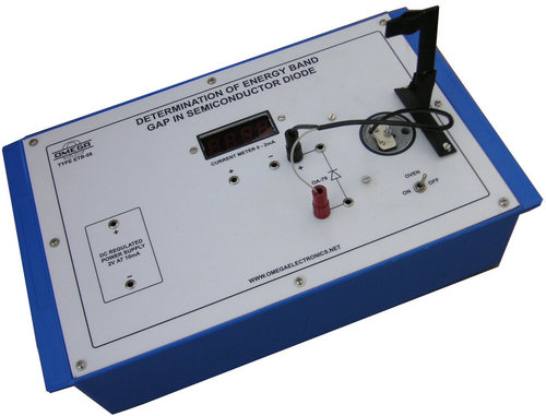 DETERMINATION OF ENERGY BAND