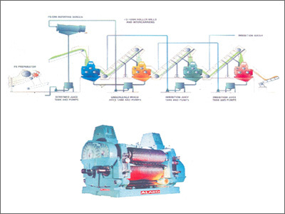 Milling Tandem
