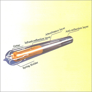 Glass Solar Collector Tube