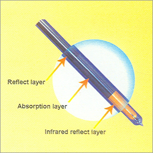 Evacuated Glass Solar Collector Tube