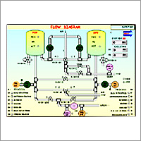 Reactor Control