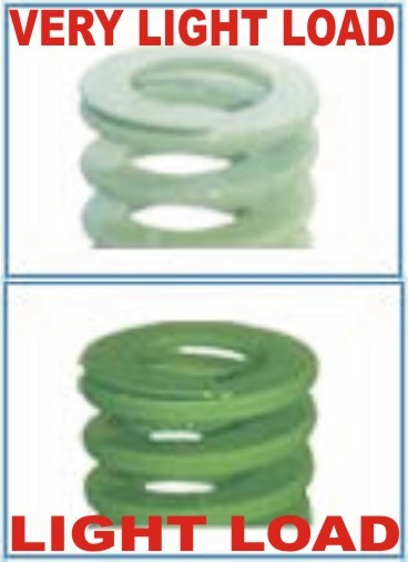 Die Spring (Light Load)