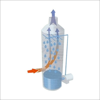 Gas Scrubber