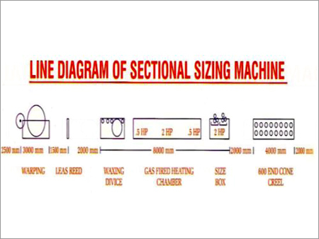 Line Diagram of Single End Yarn Sizing Machine