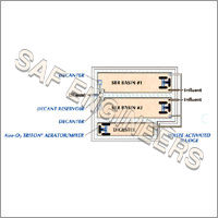 Sequence Batch Reactors