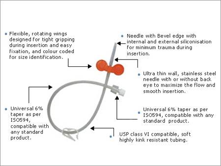 A.V. Fistula Needle