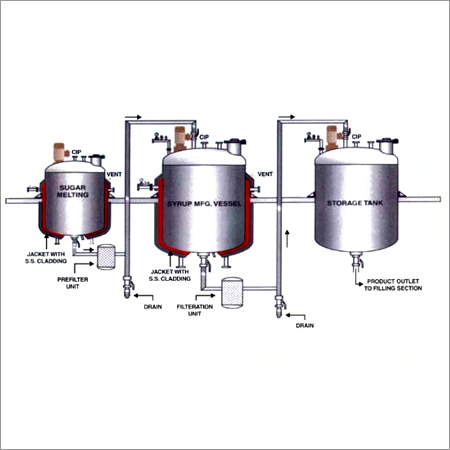 Liquid Manufacturing Plant