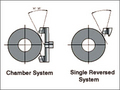 Doctor Blades For Rotogravure And Flexographic Printing (blade Setting)