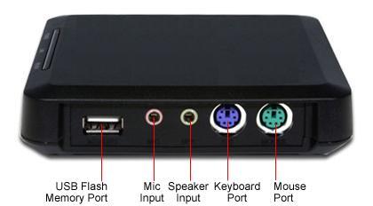 Ultra Thin Client
