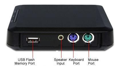 Ultra Thin Client