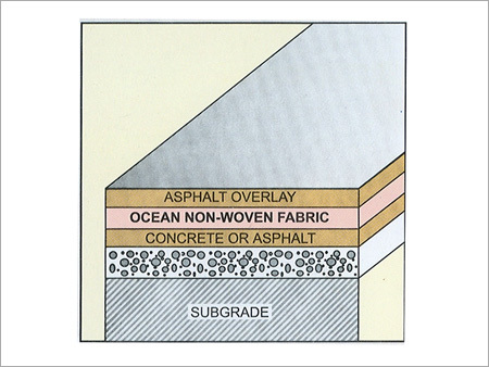 Repaved Surface Geotextile