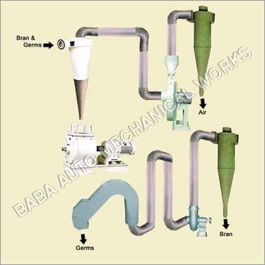 Security Airlock Systems