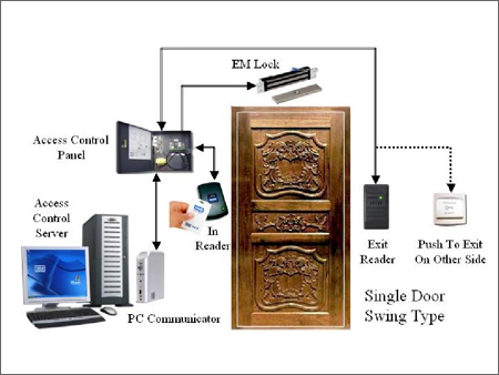 Security Products