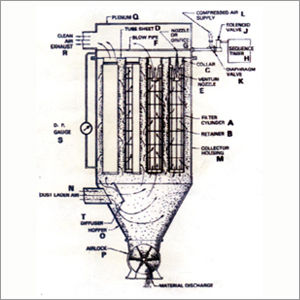 Fesi Dust Collector