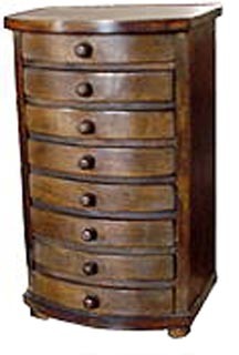 Furniture Fittings & Fixtures