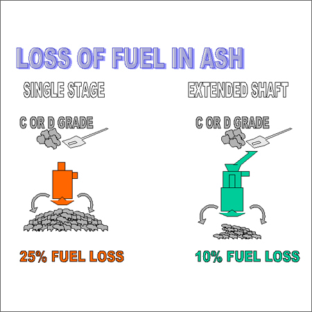 Ash Diagram
