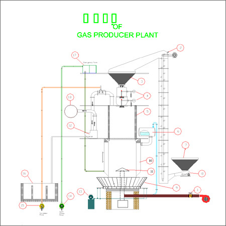 Extended Shaft Gas Producer Plant