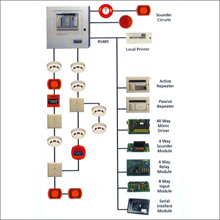 Fire Alarm Control Panel