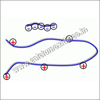 Polyelectrolyte (Flocculant)