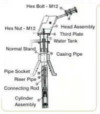 Extra Deep Well Hand Pump - Quality Tested Material, Upto 85m Cylinder Placement, For 50-90m Static Water Levels | Accurate Dimensions, Rust Resistant, Superior Strength