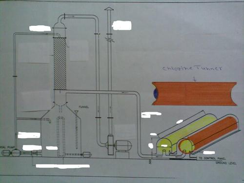 CHLORINE GAS SCRUBBING SYSTEM