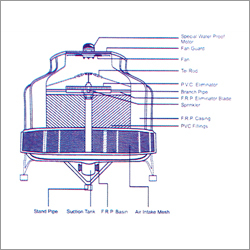 Flow Bottle Type Cooling Tower