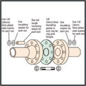 Rubber Gaskets