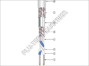 Twinaxial Databus Cable