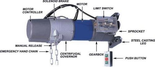 Shutter Motor