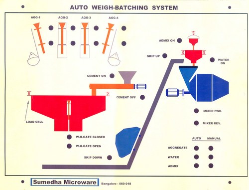 WEIGH BATCH SYSTEM - 0411