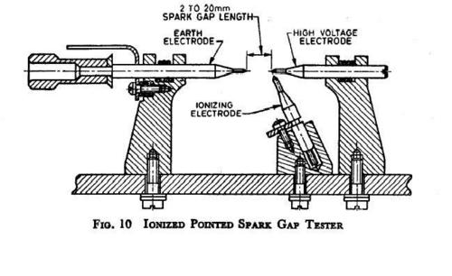 Spark Gap Tester