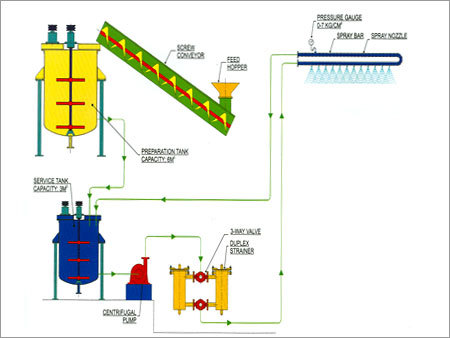Starch Spray System