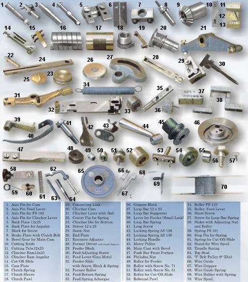 Box Stitching Machine Parts