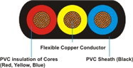 3-core-sub. flat-Cable