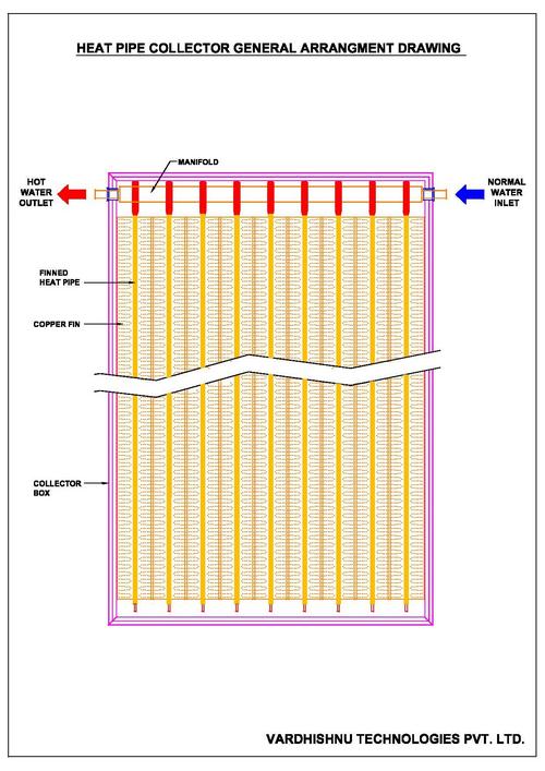 Solar Heat Pipe Collector 