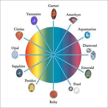 Birthstones