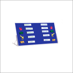 Chart Display System