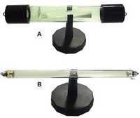 Cathode Ray Tube - Vacuum Tube With Electron Guns , Mechanical Electromagnetic Image Display